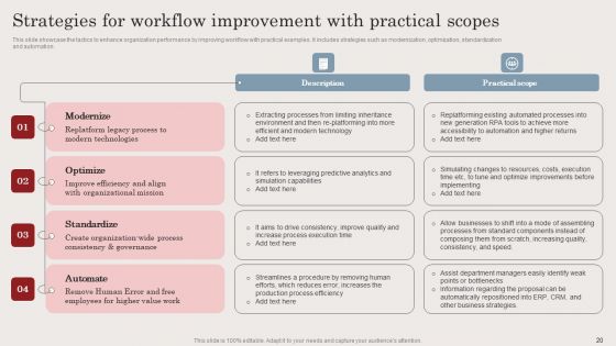 Streamlining Business Processes With Workflow Automation Implementation Ppt PowerPoint Presentation Complete Deck With Slides