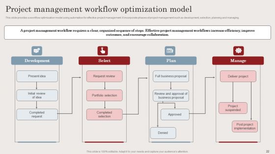 Streamlining Business Processes With Workflow Automation Implementation Ppt PowerPoint Presentation Complete Deck With Slides