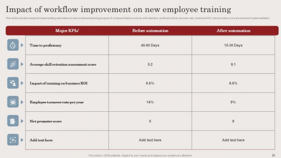 Streamlining Business Processes With Workflow Automation Implementation Ppt PowerPoint Presentation Complete Deck With Slides