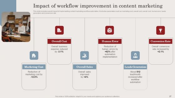 Streamlining Business Processes With Workflow Automation Implementation Ppt PowerPoint Presentation Complete Deck With Slides
