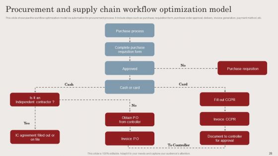 Streamlining Business Processes With Workflow Automation Implementation Ppt PowerPoint Presentation Complete Deck With Slides