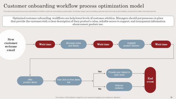 Streamlining Business Processes With Workflow Automation Implementation Ppt PowerPoint Presentation Complete Deck With Slides