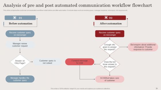 Streamlining Business Processes With Workflow Automation Implementation Ppt PowerPoint Presentation Complete Deck With Slides