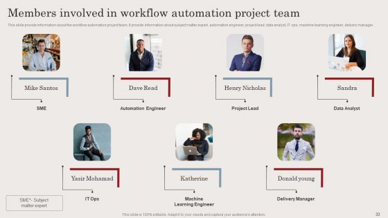 Streamlining Business Processes With Workflow Automation Implementation Ppt PowerPoint Presentation Complete Deck With Slides