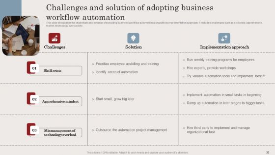 Streamlining Business Processes With Workflow Automation Implementation Ppt PowerPoint Presentation Complete Deck With Slides