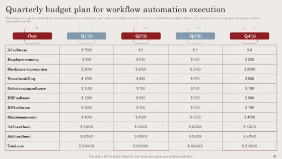 Streamlining Business Processes With Workflow Automation Implementation Ppt PowerPoint Presentation Complete Deck With Slides