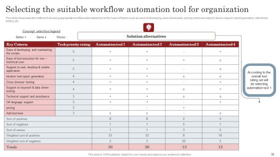 Streamlining Business Processes With Workflow Automation Implementation Ppt PowerPoint Presentation Complete Deck With Slides