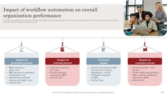 Streamlining Business Processes With Workflow Automation Implementation Ppt PowerPoint Presentation Complete Deck With Slides