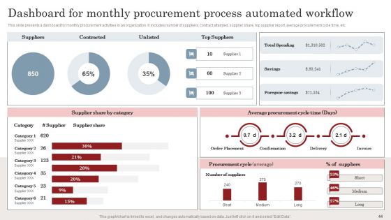 Streamlining Business Processes With Workflow Automation Implementation Ppt PowerPoint Presentation Complete Deck With Slides