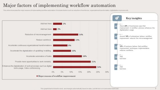 Streamlining Business Processes With Workflow Automation Implementation Ppt PowerPoint Presentation Complete Deck With Slides