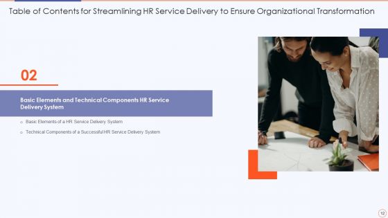 Streamlining HR Service Delivery To Ensure Organizational Transformation Ppt PowerPoint Presentation Complete Deck With Slides