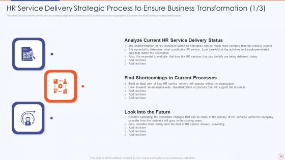 Streamlining HR Service Delivery To Ensure Organizational Transformation Ppt PowerPoint Presentation Complete Deck With Slides