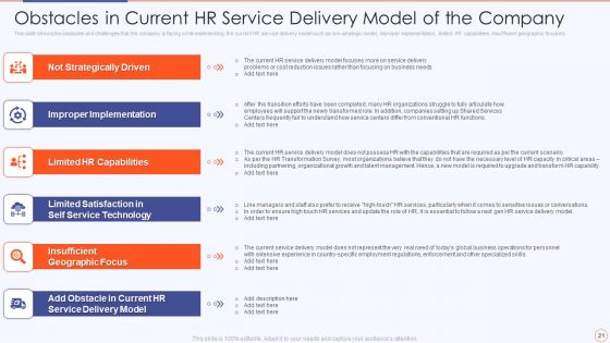 Streamlining HR Service Delivery To Ensure Organizational Transformation Ppt PowerPoint Presentation Complete Deck With Slides
