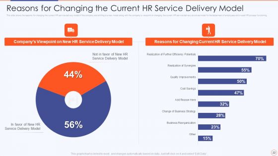Streamlining HR Service Delivery To Ensure Organizational Transformation Ppt PowerPoint Presentation Complete Deck With Slides