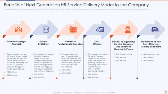 Streamlining HR Service Delivery To Ensure Organizational Transformation Ppt PowerPoint Presentation Complete Deck With Slides