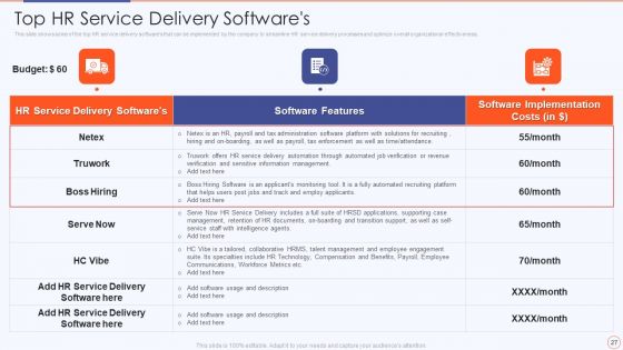 Streamlining HR Service Delivery To Ensure Organizational Transformation Ppt PowerPoint Presentation Complete Deck With Slides