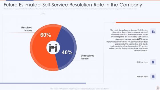 Streamlining HR Service Delivery To Ensure Organizational Transformation Ppt PowerPoint Presentation Complete Deck With Slides