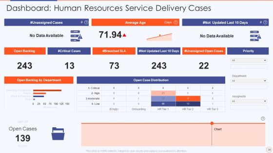 Streamlining HR Service Delivery To Ensure Organizational Transformation Ppt PowerPoint Presentation Complete Deck With Slides