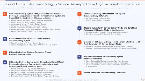 Streamlining HR Service Delivery To Ensure Organizational Transformation Ppt PowerPoint Presentation Complete Deck With Slides