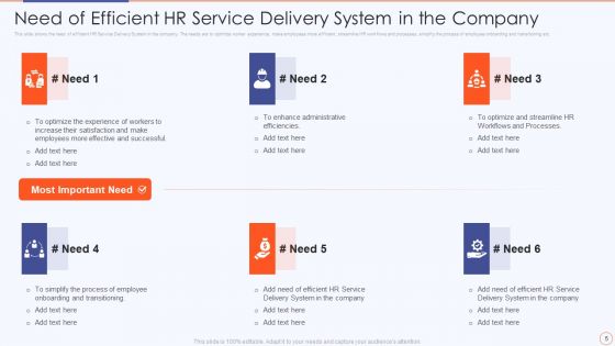 Streamlining HR Service Delivery To Ensure Organizational Transformation Ppt PowerPoint Presentation Complete Deck With Slides