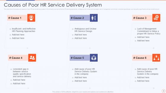 Streamlining HR Service Delivery To Ensure Organizational Transformation Ppt PowerPoint Presentation Complete Deck With Slides