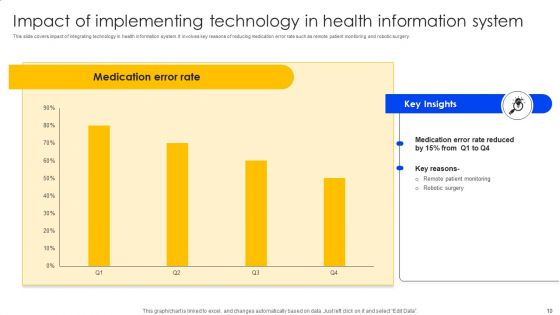 Streamlining Health Information Technology System Ppt PowerPoint Presentation Complete Deck With Slides