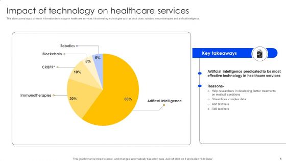 Streamlining Health Information Technology System Ppt PowerPoint Presentation Complete Deck With Slides