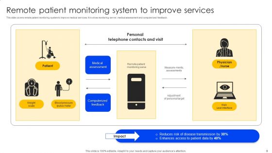 Streamlining Health Information Technology System Ppt PowerPoint Presentation Complete Deck With Slides