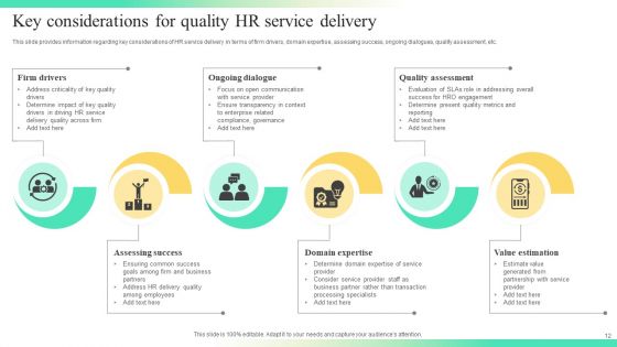Streamlining Human Resources Service Delivery Ppt PowerPoint Presentation Complete Deck With Slides