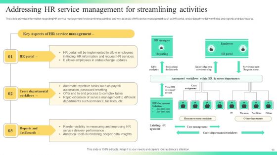 Streamlining Human Resources Service Delivery Ppt PowerPoint Presentation Complete Deck With Slides