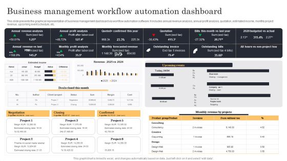 Streamlining Manufacturing Processes With Workflow Automation Business Management Workflow Automation Dashboard Portrait PDF