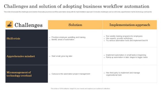 Streamlining Manufacturing Processes With Workflow Automation Challenges And Solution Of Adopting Business Workflow Automation Pictures PDF Streamlining Manufacturing Processes With Workflow Automation Challenges And Solution Of Adopting Business Workflow Automation Pictures PDF