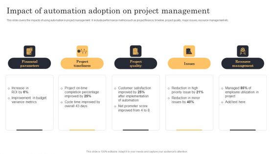 Streamlining Manufacturing Processes With Workflow Automation Impact Of Automation Adoption On Project Management Graphics PDF Streamlining Manufacturing Processes With Workflow Automation Impact Of Automation Adoption On Project Management Graphics PDF