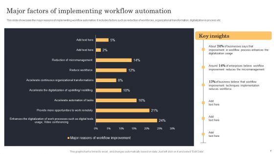 Streamlining Manufacturing Processes With Workflow Automation Ppt PowerPoint Presentation Complete Deck With Slides