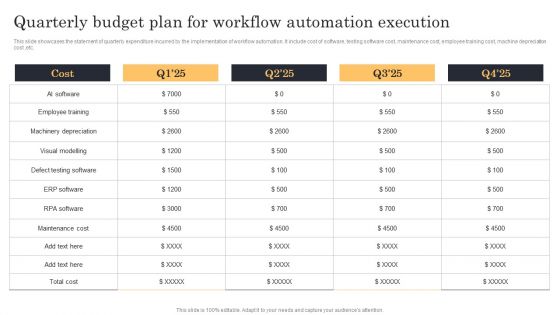 Streamlining Manufacturing Processes With Workflow Automation Quarterly Budget Plan For Workflow Automation Execution Guidelines PDF