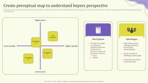Streamlining Operations Through Clothing Business Strategy Create Perceptual Map Formats PDF