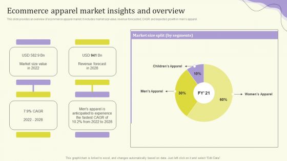Streamlining Operations Through Clothing Business Strategy Ecommerce Apparel Market Insights Brochure PDF