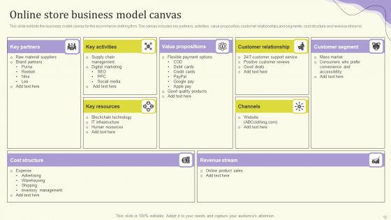 Streamlining Operations Through Clothing Business Strategy Ppt PowerPoint Presentation Complete Deck With Slides