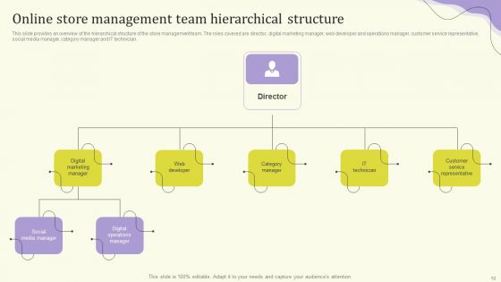 Streamlining Operations Through Clothing Business Strategy Ppt PowerPoint Presentation Complete Deck With Slides