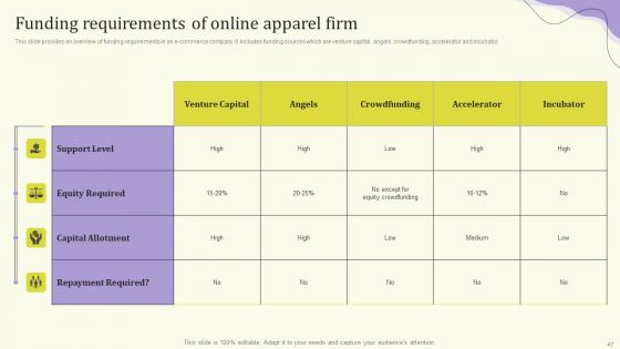 Streamlining Operations Through Clothing Business Strategy Ppt PowerPoint Presentation Complete Deck With Slides