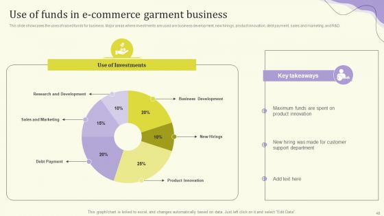 Streamlining Operations Through Clothing Business Strategy Ppt PowerPoint Presentation Complete Deck With Slides