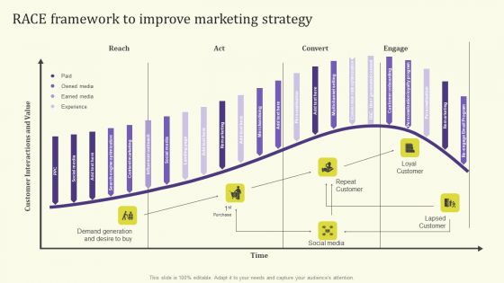 Streamlining Operations Through Clothing Business Strategy RACE Framework To Improve Marketing Demonstration PDF