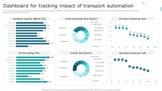 Streamlining Operations With Supply Chain Automation Dashboard For Tracking Impact Of Transport Automation Demonstration PDF
