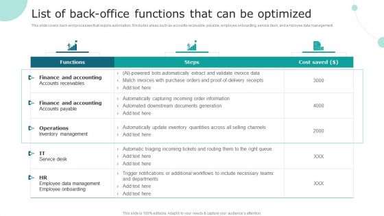 Streamlining Operations With Supply Chain Automation List Of Back Office Functions That Can Be Optimized Introduction PDF