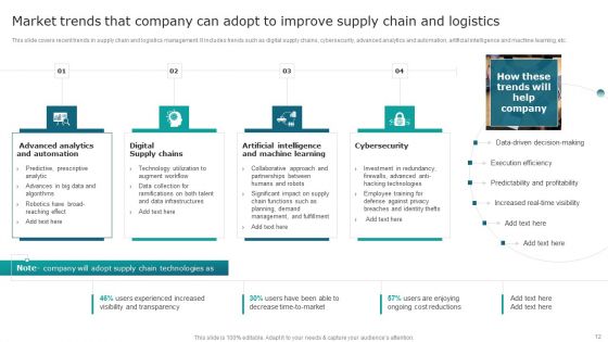 Streamlining Operations With Supply Chain Automation Ppt PowerPoint Presentation Complete Deck With Slides