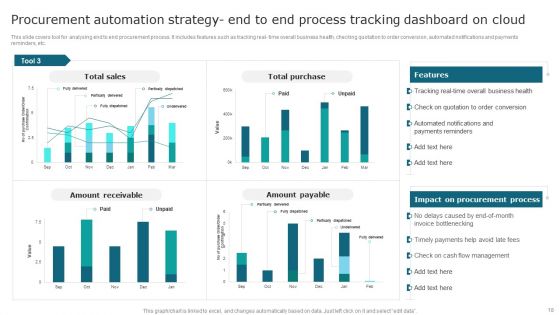Streamlining Operations With Supply Chain Automation Ppt PowerPoint Presentation Complete Deck With Slides