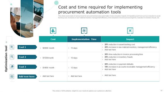 Streamlining Operations With Supply Chain Automation Ppt PowerPoint Presentation Complete Deck With Slides