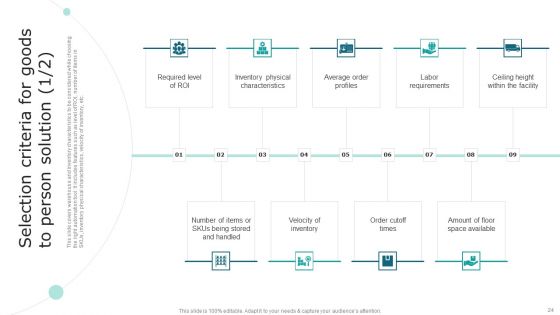 Streamlining Operations With Supply Chain Automation Ppt PowerPoint Presentation Complete Deck With Slides