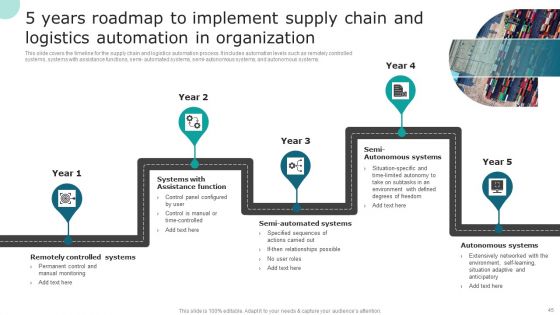 Streamlining Operations With Supply Chain Automation Ppt PowerPoint Presentation Complete Deck With Slides