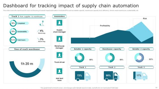 Streamlining Operations With Supply Chain Automation Ppt PowerPoint Presentation Complete Deck With Slides